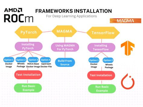 rocum|AMD ROCm documentation — ROCm Documentation